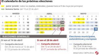 Sánchez pone el viernes fecha a las elecciones: 14-A o 28-A