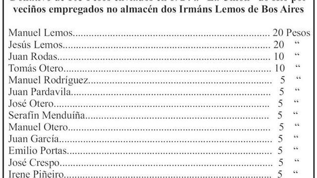 Donativos da Union arxentina en 1924. // Arquivo do autor