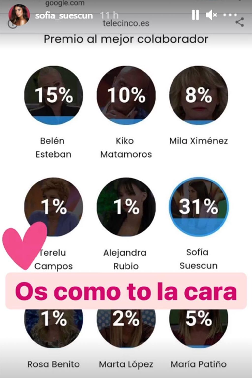 Sofia Suescun mejor colaboradora de Telecinco
