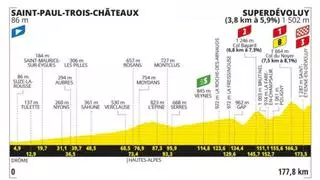 Etapa del Tour de Francia de hoy 17 de julio: horario, perfil, recorrido y dónde ver por TV y online