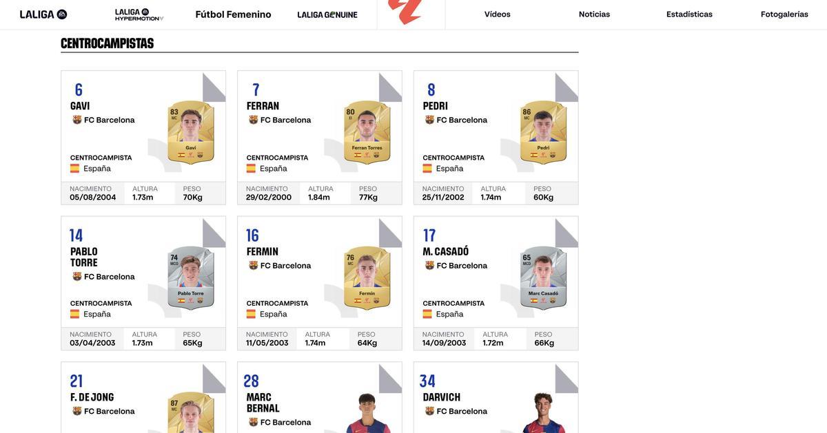 LaLiga borra a Dani Olmo y a Pau Víctor de la plantilla del Barça en su web