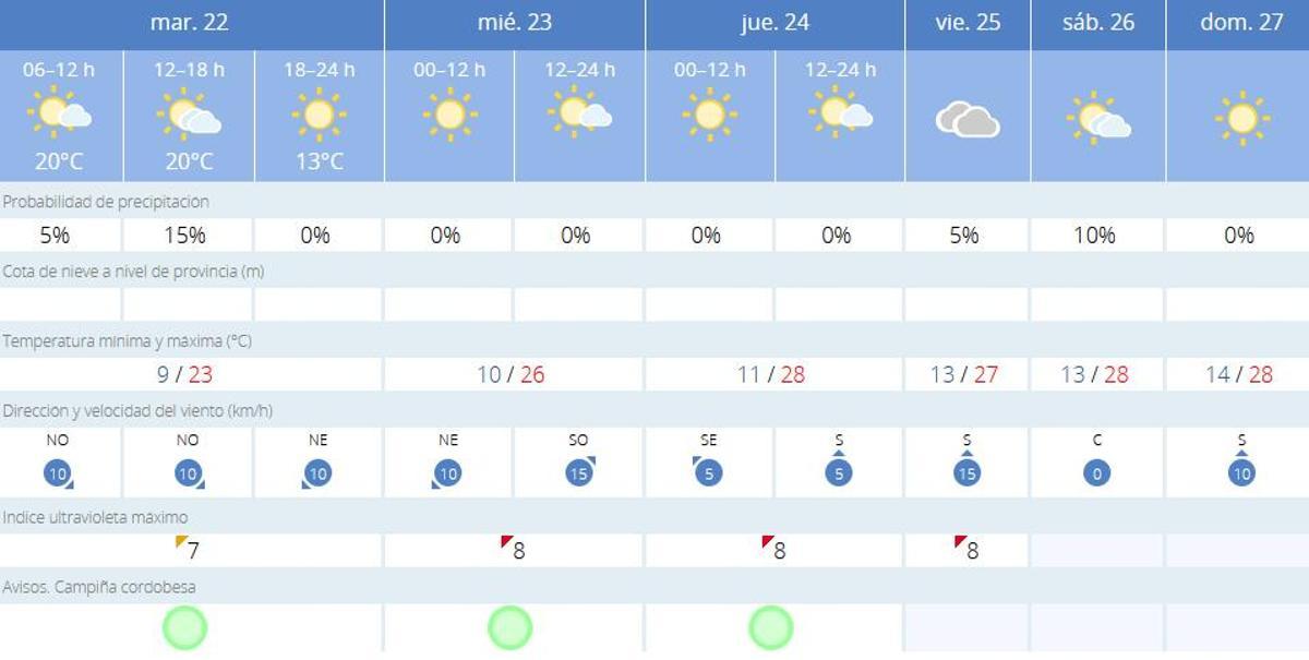 El tiempo en Montalbán