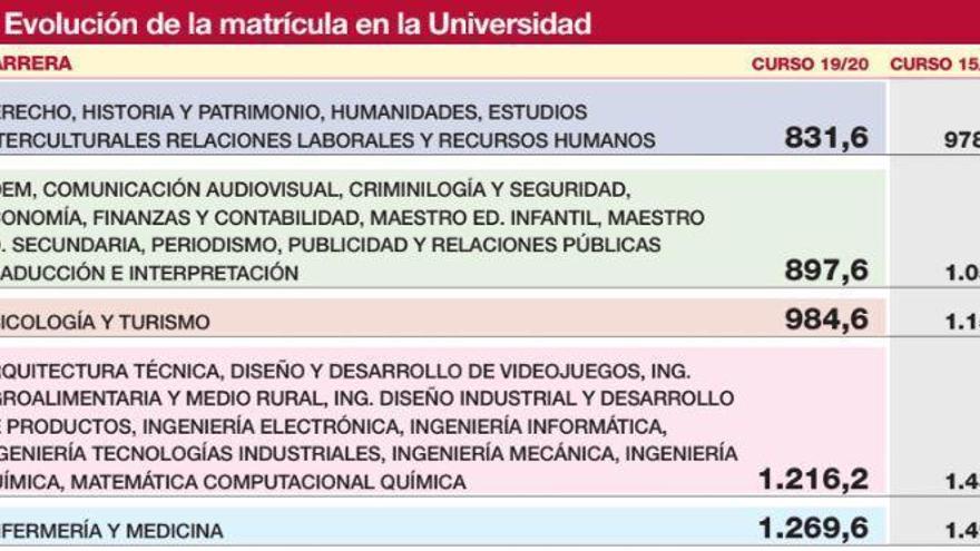 Imagen de precios de las carreras que oferta la Universitat Jaume I.