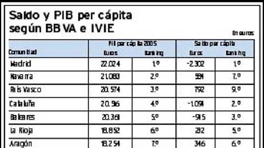 Jaime Rabanal asegura  que las exigencias  fiscales de Cataluña  no afectarán a Asturias