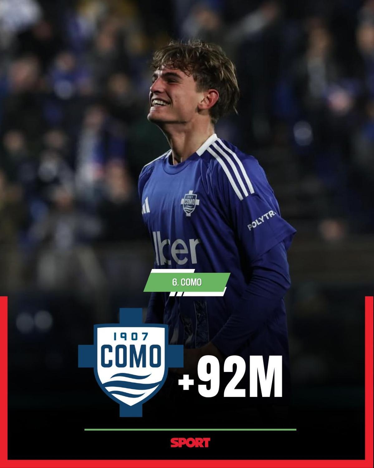 El valor de mercado del Barça, por las nubes