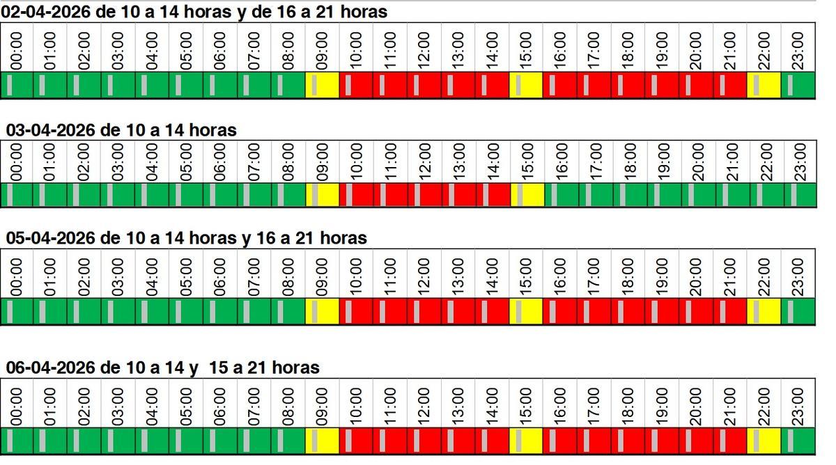 Horarios más conflictivos (en rojo) en los principales días de Semana en las carreteras de la Región.