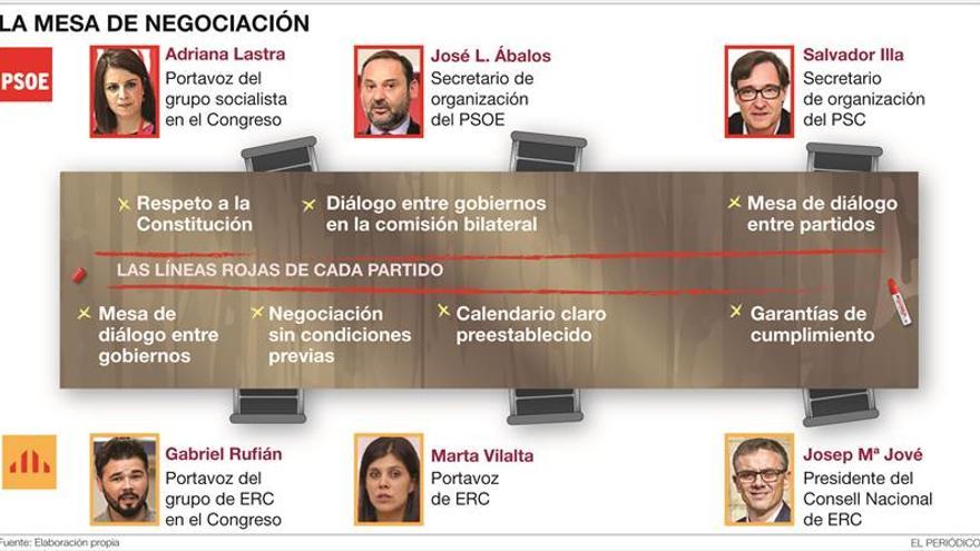 El PSOE y ERC se acercan al asumir el conflicto político