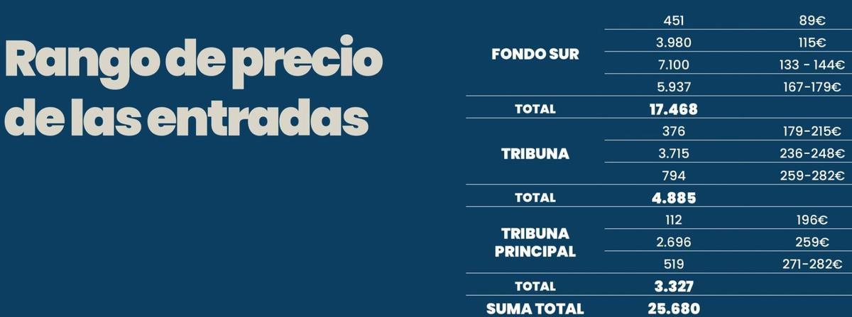 Precios de las entradas de la final de Copa.