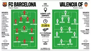 Barça-Valencia: el objetivo es la segunda plaza