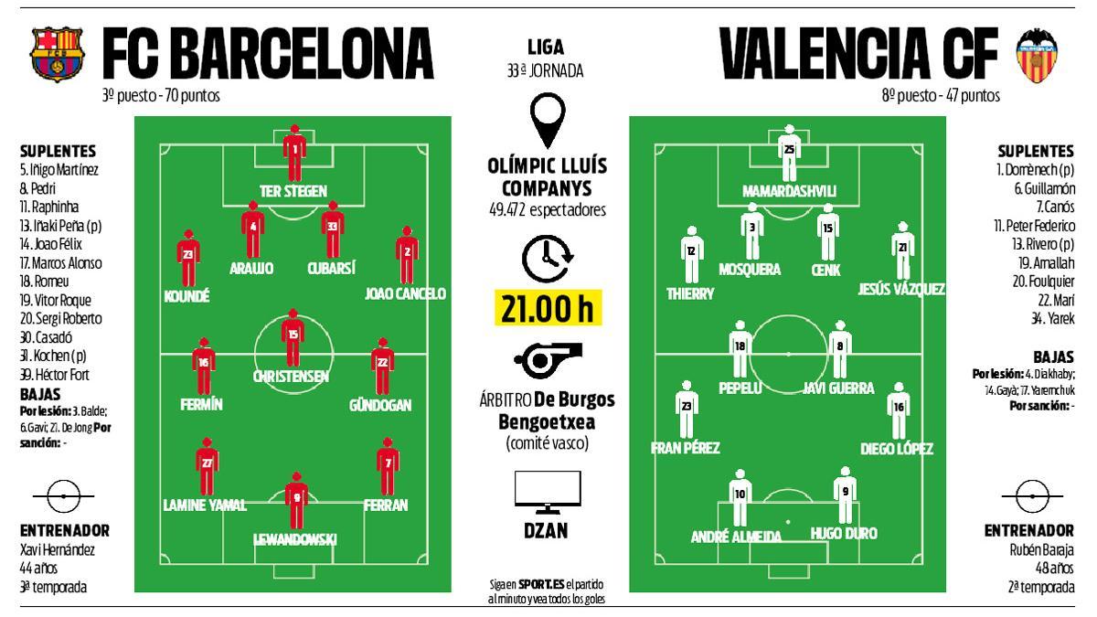 La previa del FC Barcelona - Valencia CF