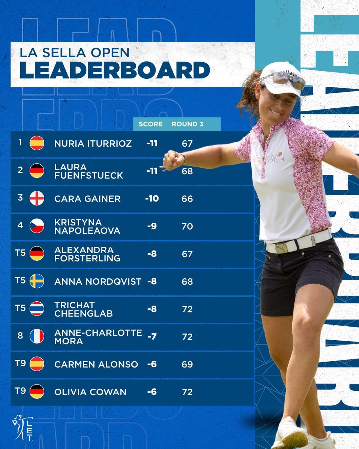 Clasificación final de La Sella Open