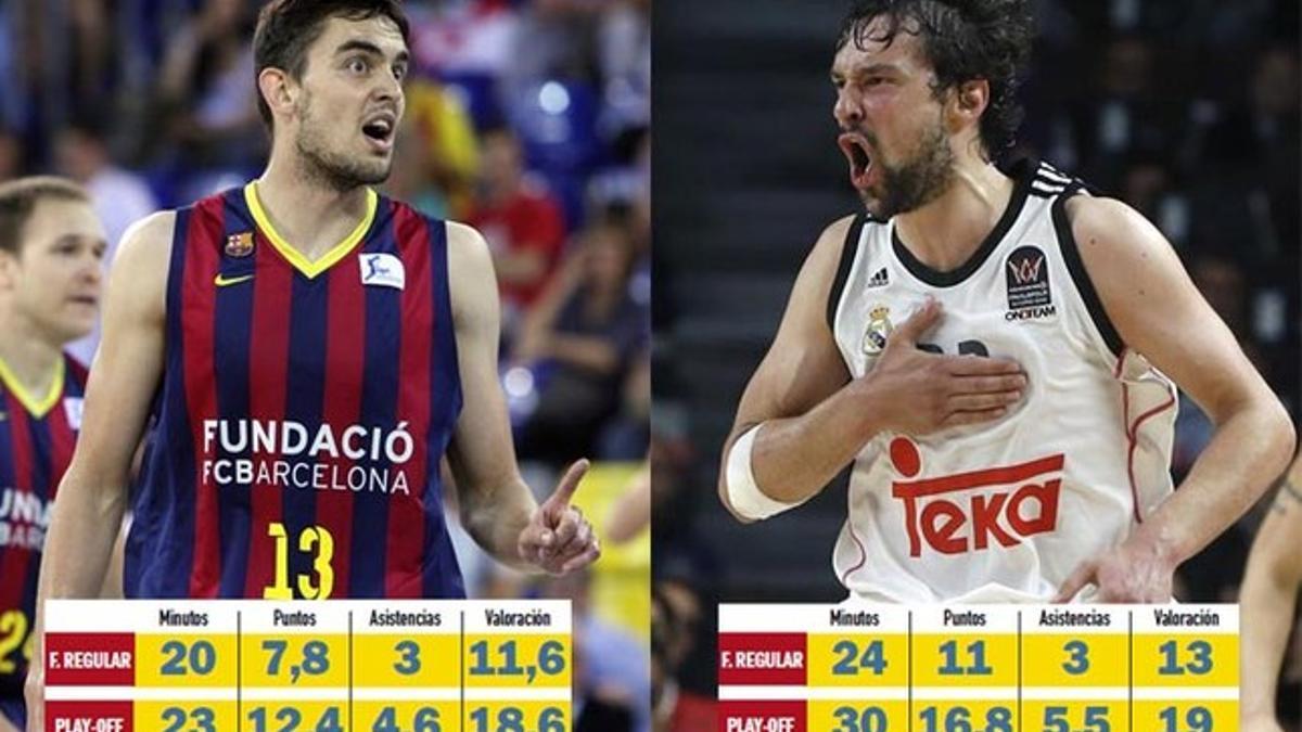 Satoransky y Llull multiplican sus números en el Play-off