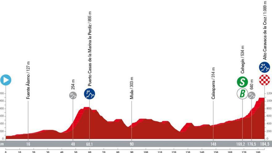 La Vuelta Ciclista pasa por la Región: todo lo que necesitas saber