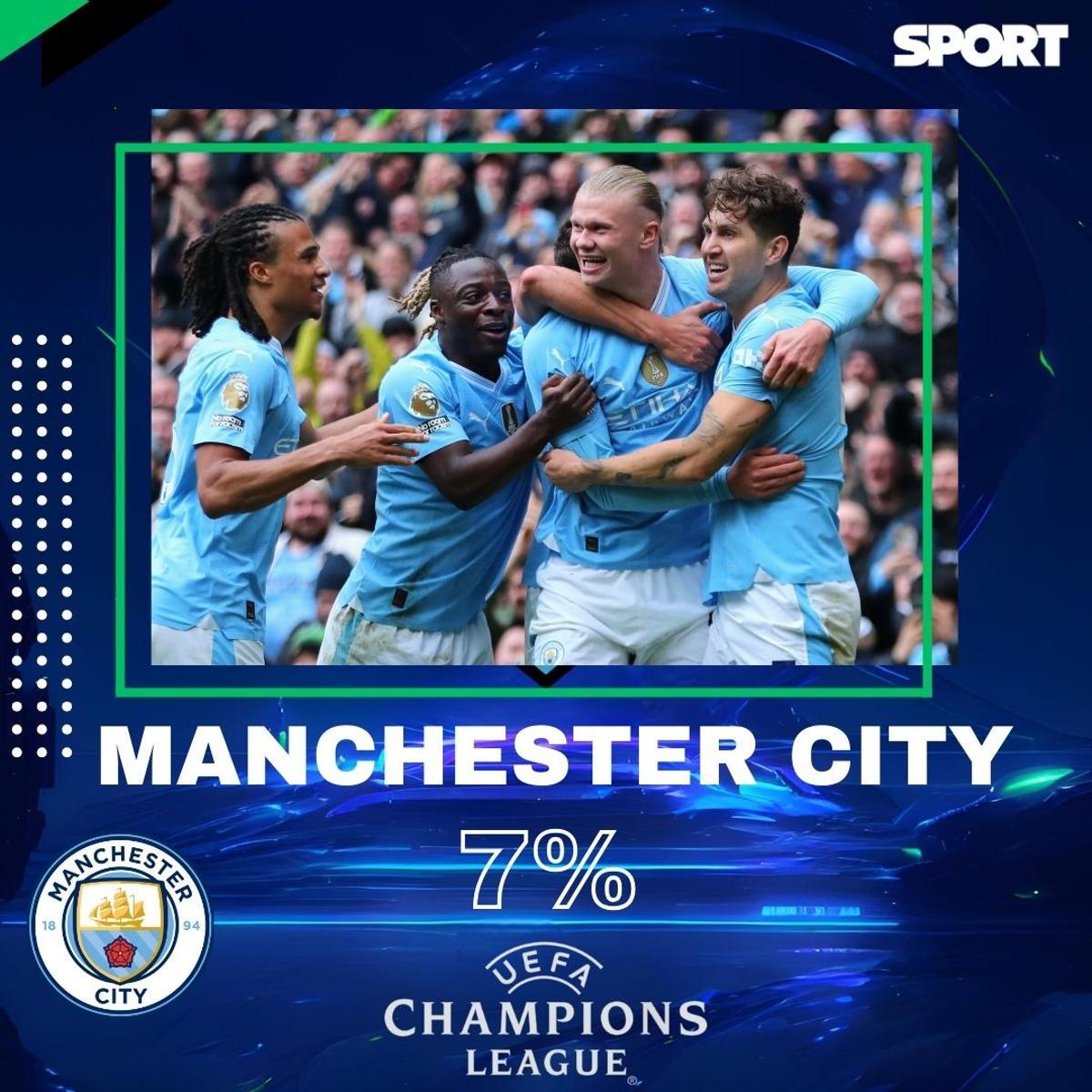¡El rival del Barça, decidido! El favorito de la afición para los cuartos de final de la Champions