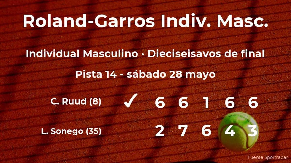 El tenista Casper Ruud se hace con la plaza de los octavos de final a expensas de Lorenzo Sonego