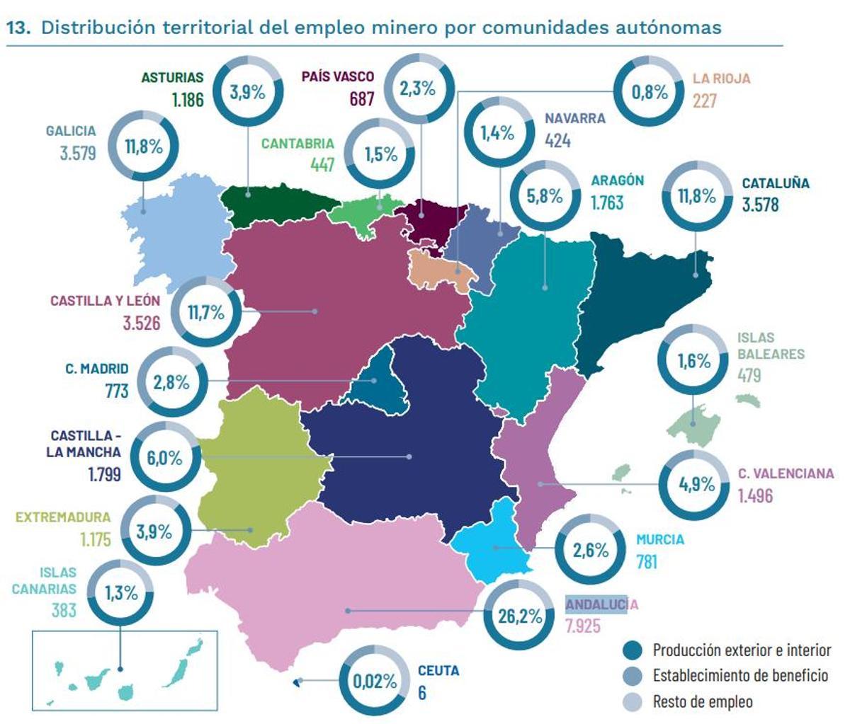 Distribución territorial del empleo minero por comunidades autónomas.