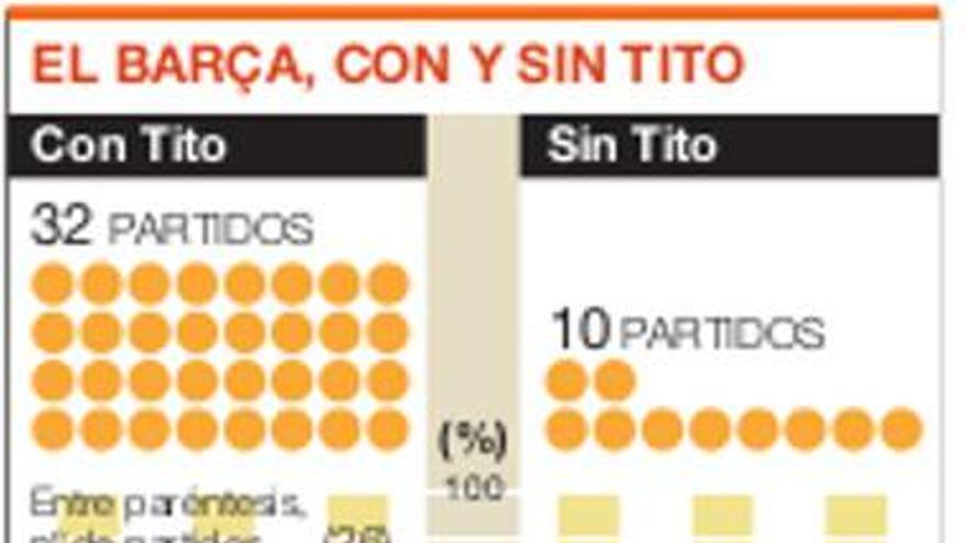 El Barcelona pierde la hoja de ruta