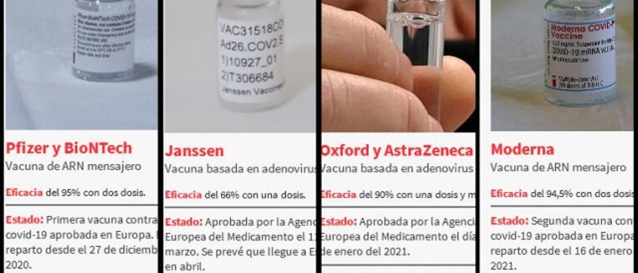 ¿Qué vacunas contra la covid  se ponen  en España?