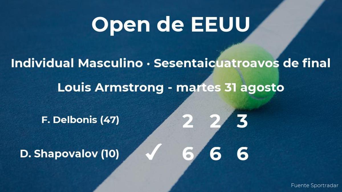 El tenista Denis Shapovalov consigue clasificarse para los treintaidosavos de final a costa de Federico Delbonis