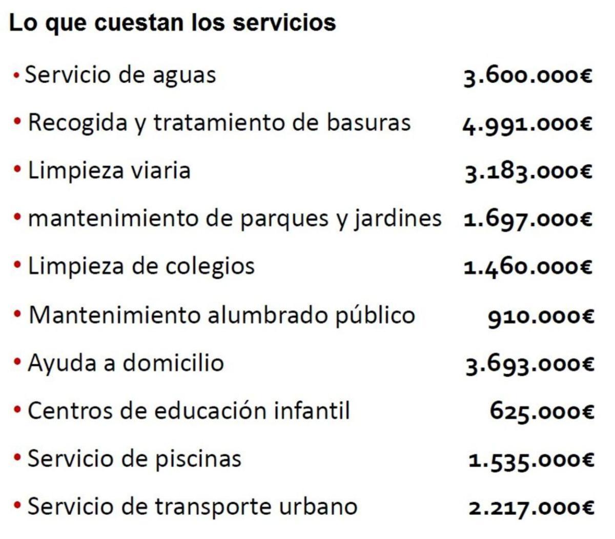 Zamora activa 56 millones de inversión, un &quot;punto de inflexión&quot; para la ciudad