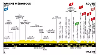 Tour de Francia 2025 hoy, etapa 4: perfil, horario y dónde ver gratis y en abierto por TV, online y en directo