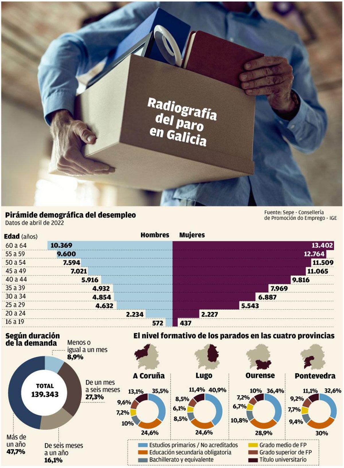 Talento libre de edadismo – EL PAÍS