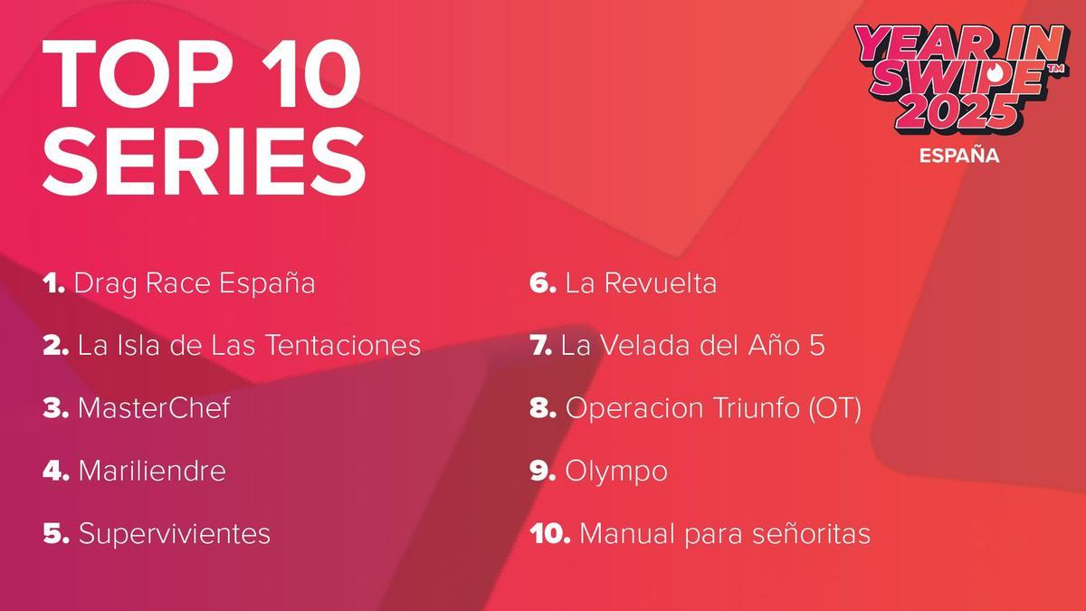 Top series mas mencionadas en Tinder.