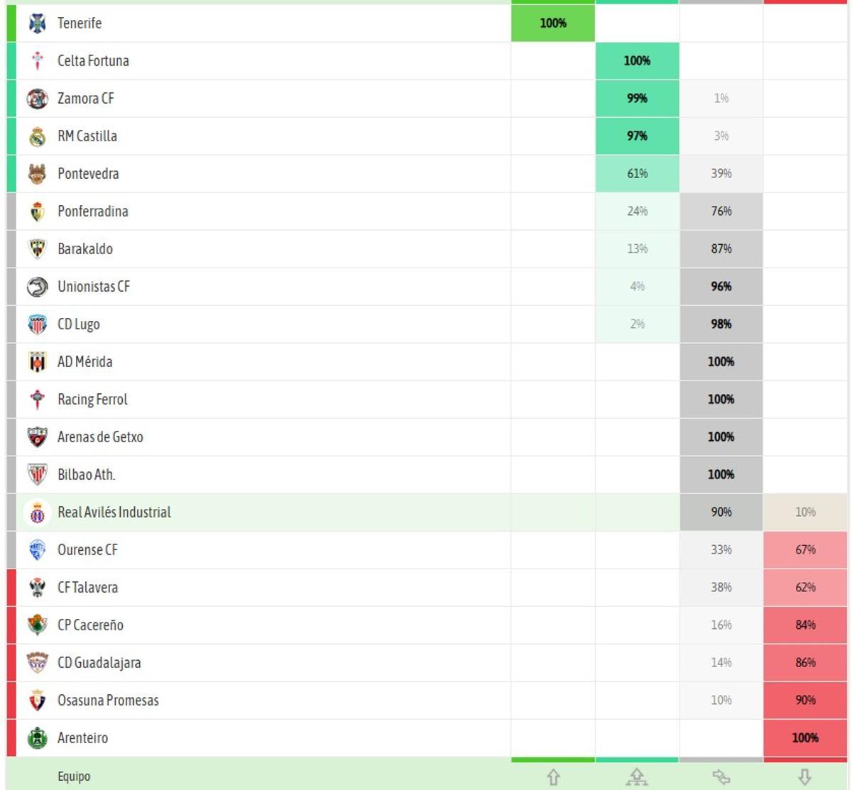 La predicción de BeSoccer