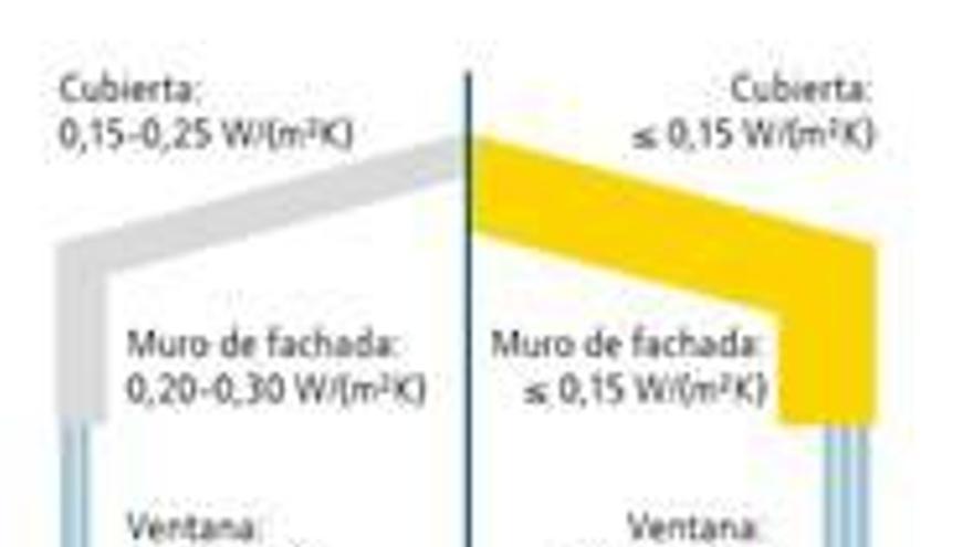 La casa del futuro permitirá calentar una estancia únicamente con el calor de sus inquilinos