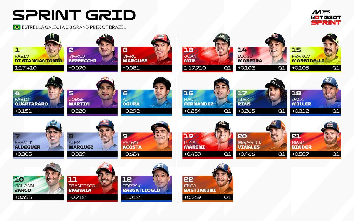 Parrilla del GP de Brasil