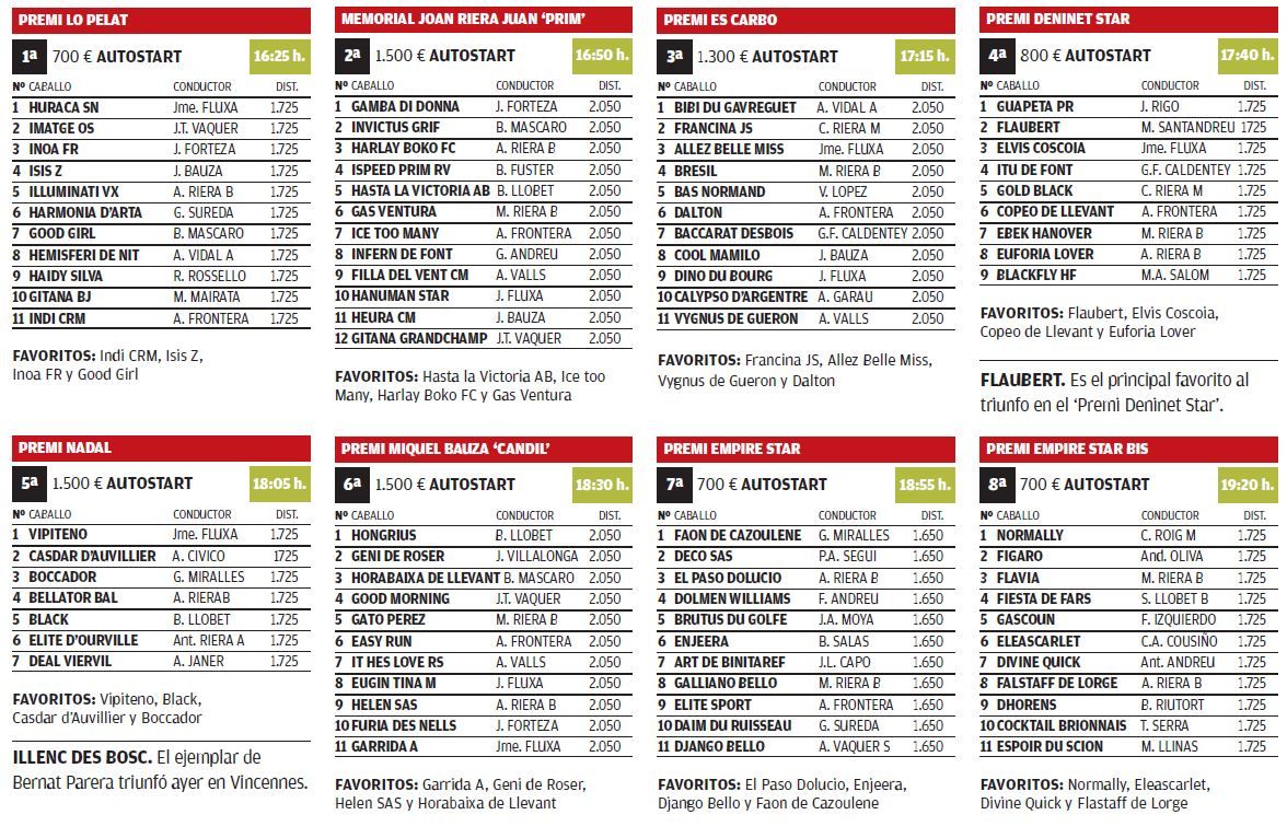 Programa del Hipòdrom de Manacor de las carreras de hoy sábado, 18 de diciembre