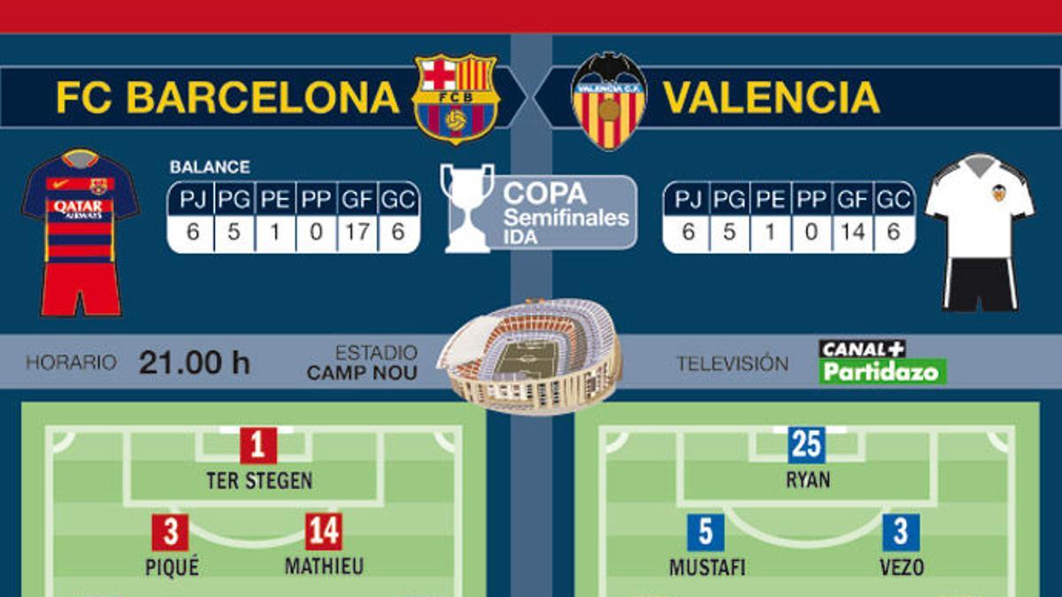 Previa Barcelona-Valencia Copa del Rey