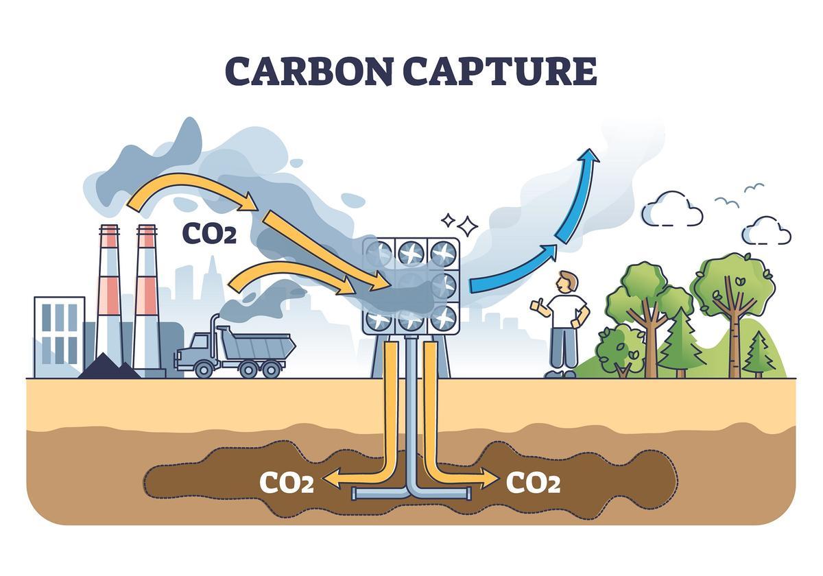 Esquema del sistema de captura de carbono