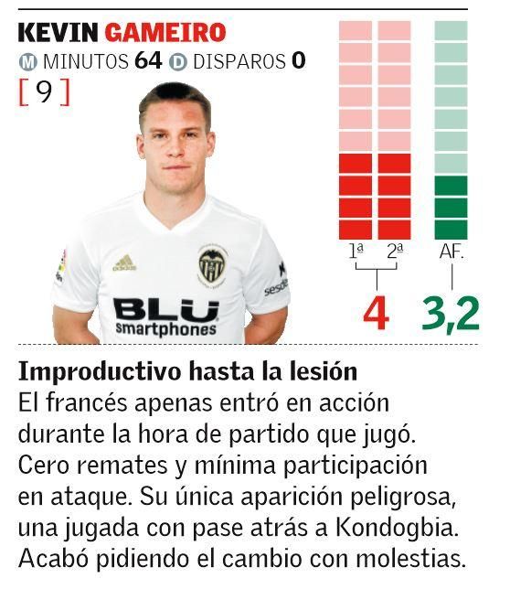 Las notas de los jugadores del Valencia CF ante el Ebro