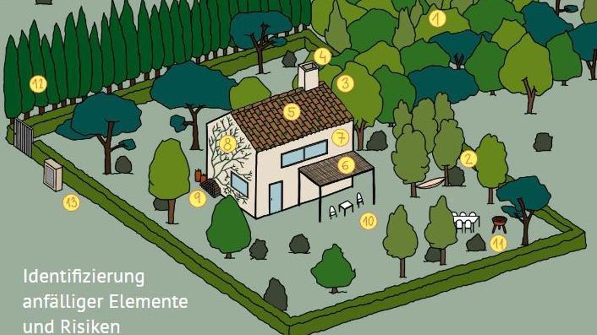 Viele kleine Details können die Gefahr, dass das Wohnhaus Feuer fängt, verkleinern oder vergrößern