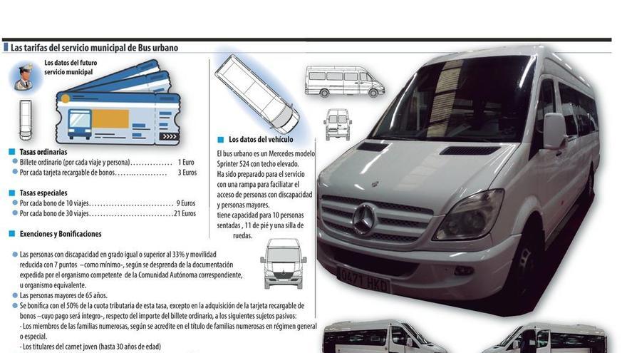 El bus urbano arranca en abril