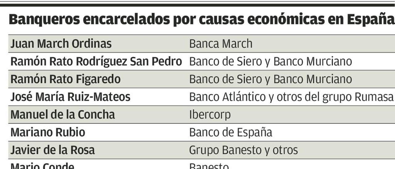 Los banqueros que acabaron entre rejas