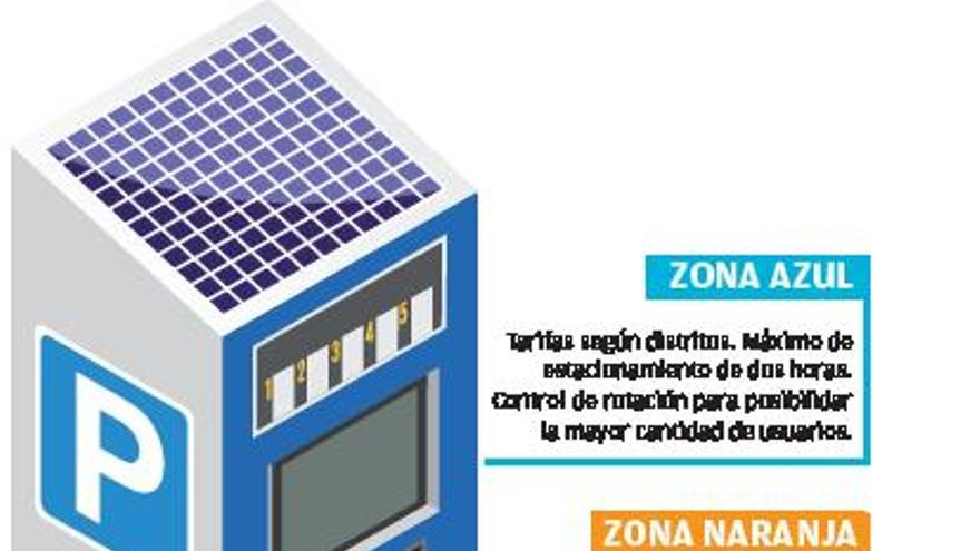 La ORA tendrá «zonas verdes»  para residentes y mantendrá la naranja y la azul