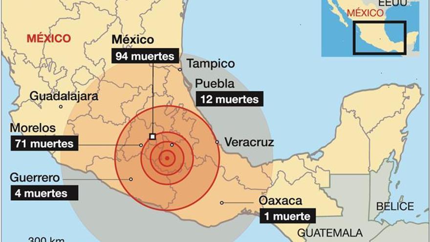 Muerte en México