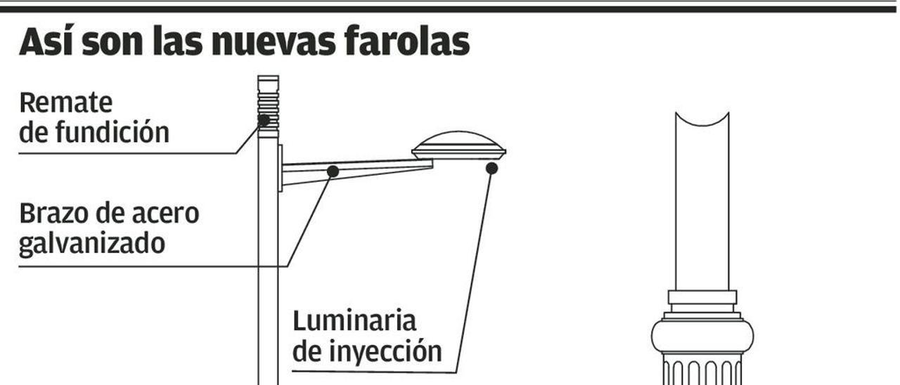 El concurso para sustituir farolas en Oviedo está &quot;dirigido&quot;, dicen los empresarios