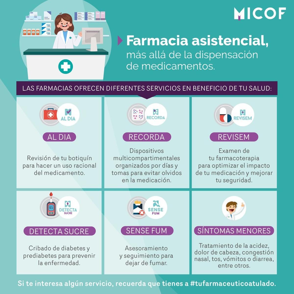 Servicios Profesionales Farmacéuticos Asistenciales y la indicación farmacéutica en síntomas menores.