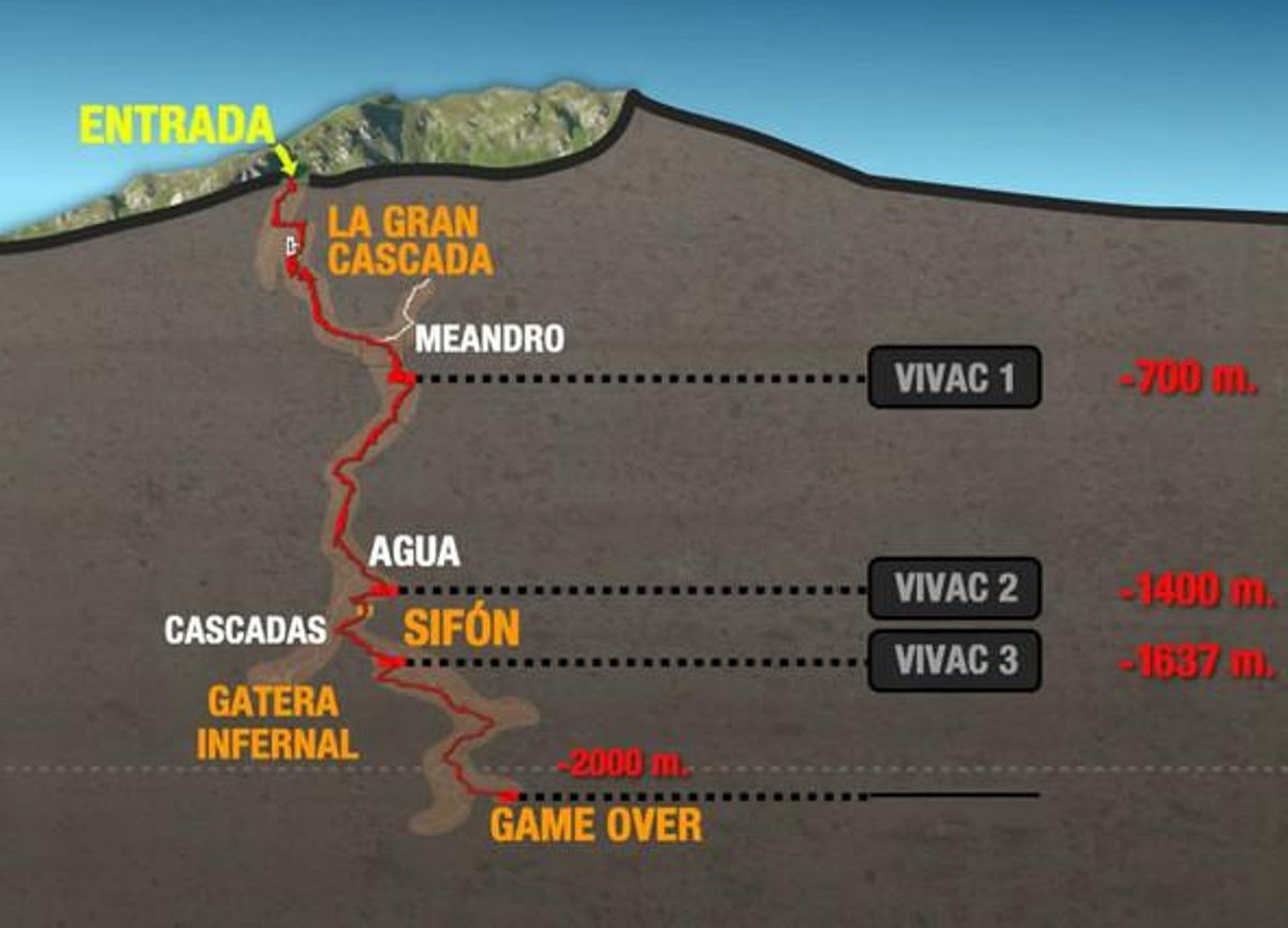 El mapa de la cova més profunda de la Terra.