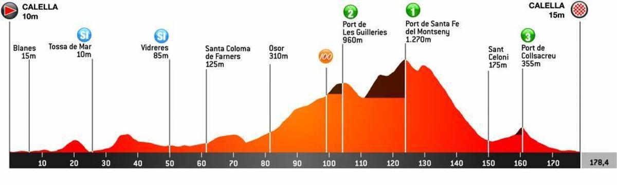 Etapa 1 de la Volta a Catalunya 2021