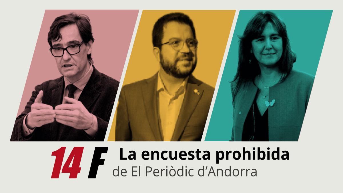 Enquesta prohibida de les eleccions catalanes 2021: últim sondeig