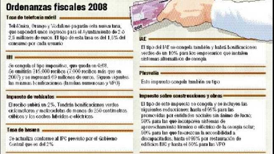 Las empresas de telefonía móvil pagarán una tasa municipal