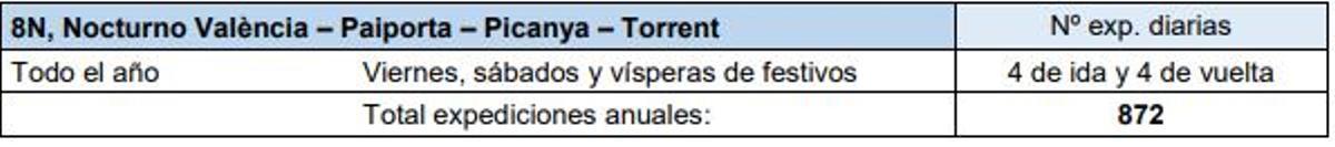 Expediciones de la Línea 8N