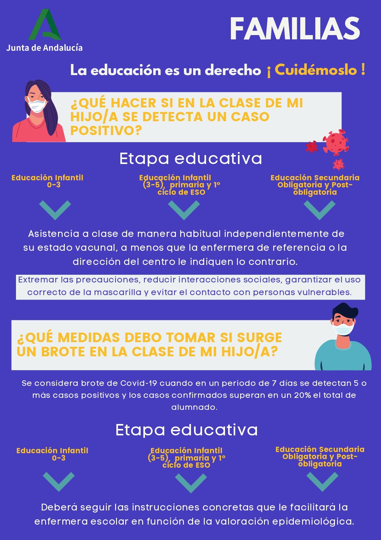 Instrucciones de Salud ante la vuelta al cole para las familias.