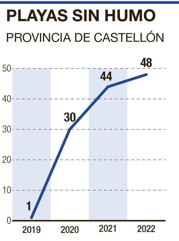 Evolución en la provincia.