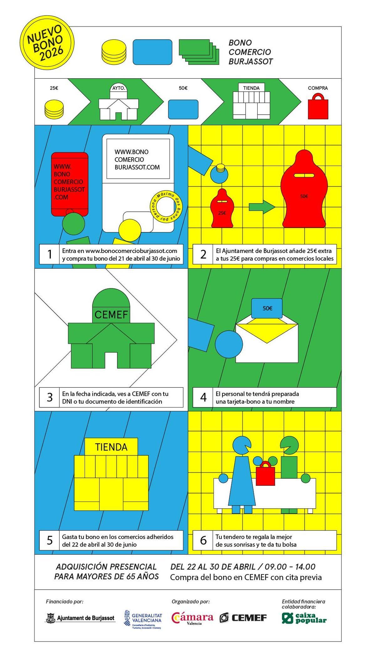 Instrucciones de la campaña de Bonocomercio 26.