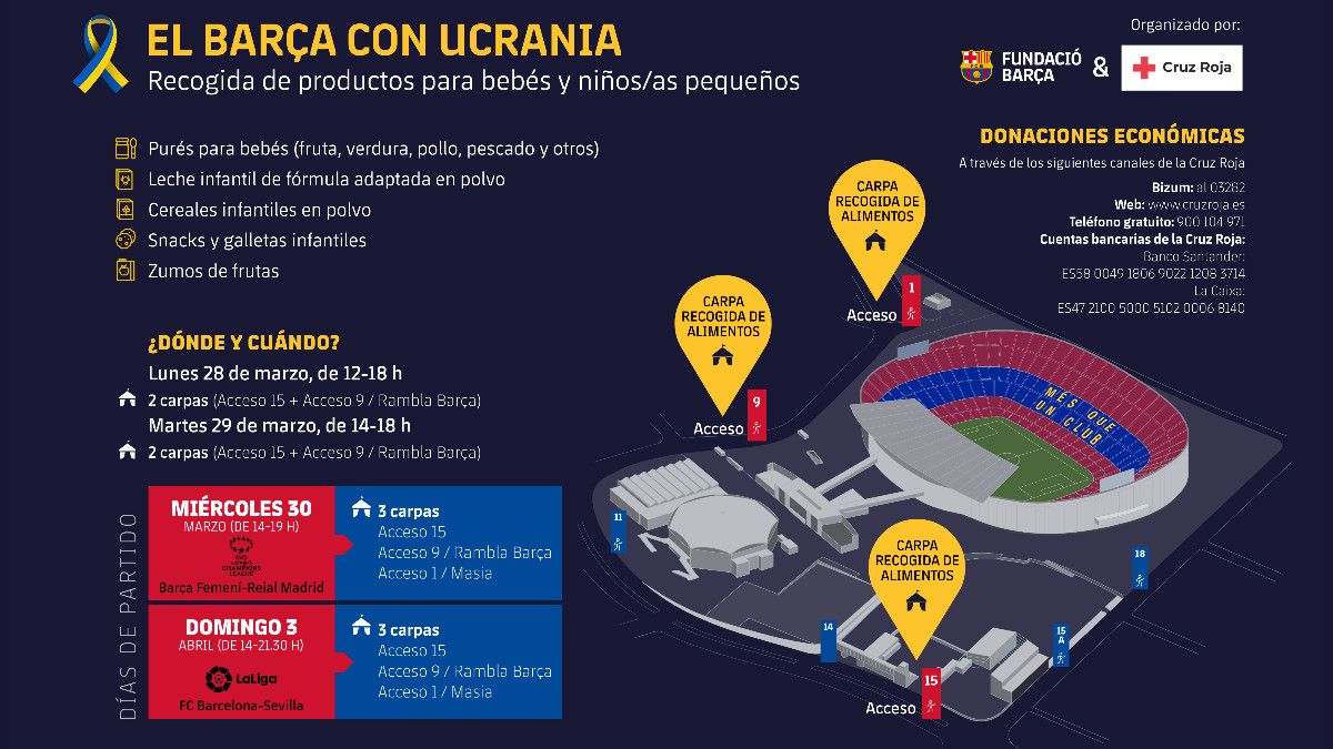 La fundación &quot;Barça con Ucrania&quot; busca ayudar a los refugiados ucranianos